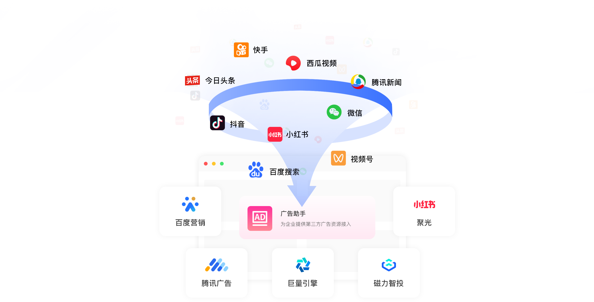 線索自動(dòng)導(dǎo)入